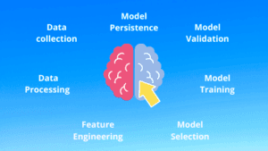 7 Steps in the Machine Learning Process Model - Programmingoneonone