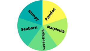 Programmingoneonone - Programmingoneonone is a website that publishes ...