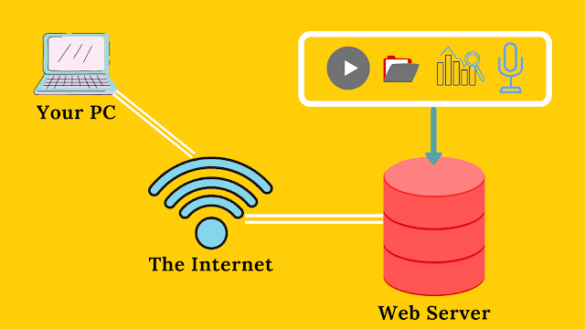 Evolution of WWW [World Wide Web]