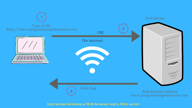 features of web browser