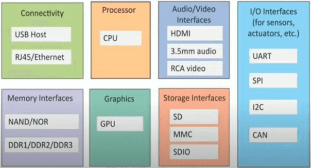 physical design of iot