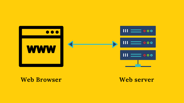 Types of Web Browsers