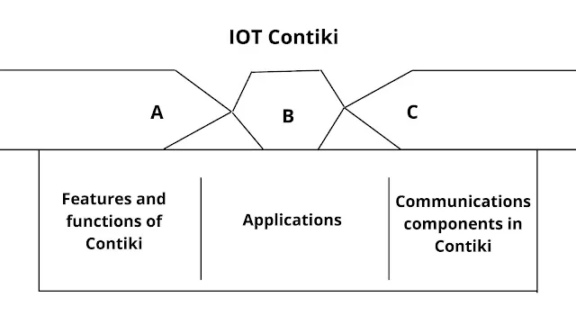 contiki in iot(Internet of things)