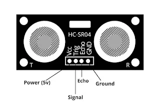 arduino iot cloud and it's components