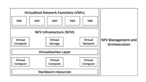 Network Functions Virtualization in IoT - Programmingoneonone