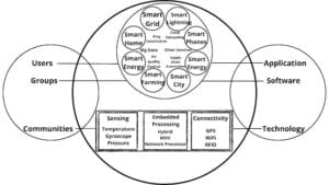 Programmingoneonone - Programmingoneonone is a website that publishes ...