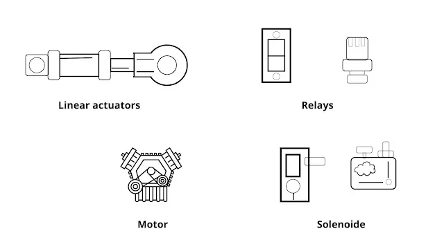 types of actuators in iot(Internet of things)