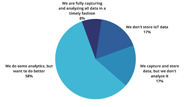 challenges in iot(Internet of things)