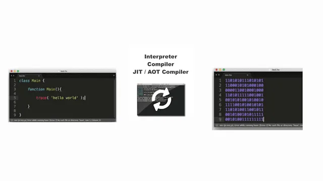what is compiler - why we need a programming language