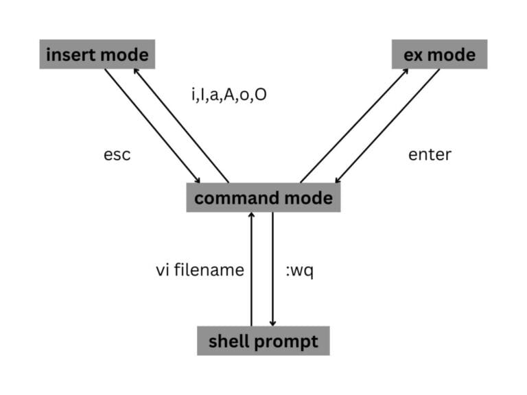 Programmingoneonone - Programmingoneonone is a website that publishes ...
