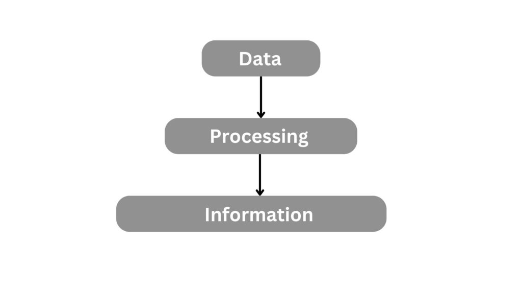 what is data - data mining