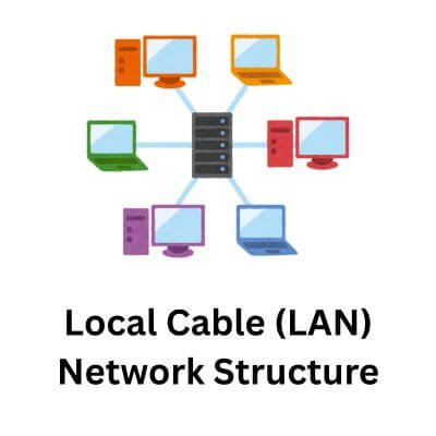 Local LAN network structure