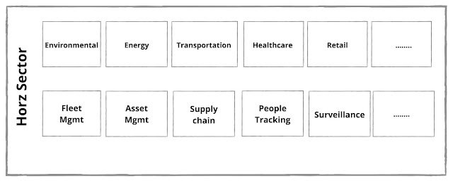 Application layer in IoT architecture layers
