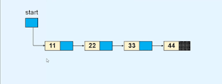 Reversing a linked list