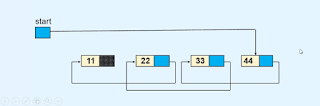 Reversing a linked list