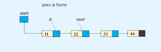 Reverse a linked list using the links of nodes