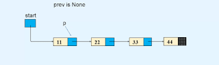Reverse a linked list using the links of nodes