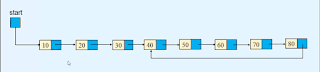Hare and Tortoise Algorithm