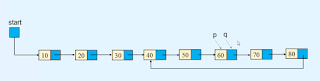 Remove the loop in a linked list