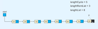 Remove the loop in linked list