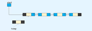 Insert at the beginning of the doubly linked list