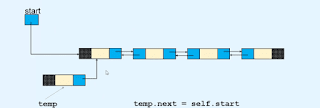 Insert at the beginning of the doubly linked list