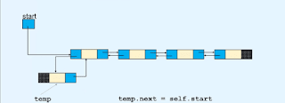 Insert at the beginning of the doubly linked list