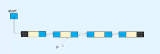 Insert a node after a node