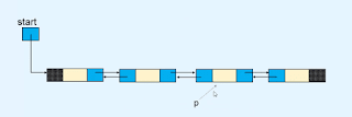 Insert a node before a node
