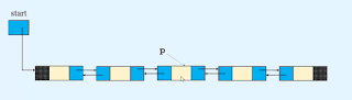 Delete a node between the nodes