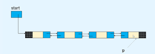 Delete the last node from the doubly linked list