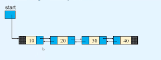 Reversing a doubly linked list