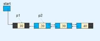 Reversing a Doubly Linked List Data Structure | DSA Tutorials