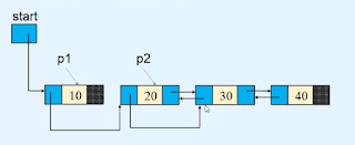 Reversing a Doubly Linked List Data Structure | DSA Tutorials