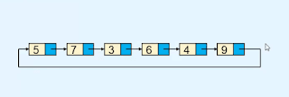 Circular Linked List Data Structure