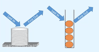 Stack in Data Structure