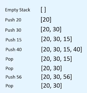 Stack implementation example using array
