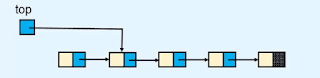 Pop operation in stack