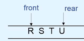 Queue data structure