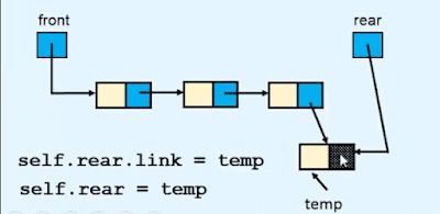 Stack Enqueue operation