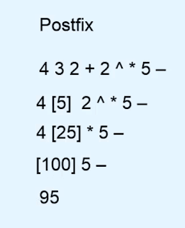 Evaluate a Postfix Expression in polish notation