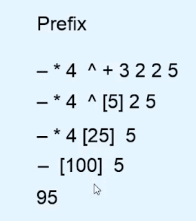Evaluate a Prefix Expression in polish notation