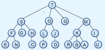 Tree in Data Structure