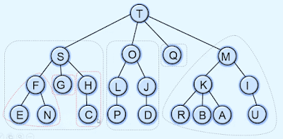 subtree example in tree data structure