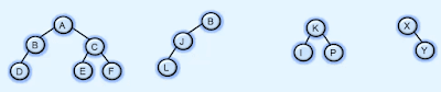 Binary tree examples diagram