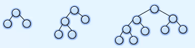 Strictly binary tree
