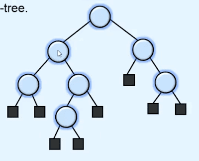Extended Binary Tree