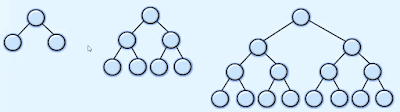 Full binary Tree