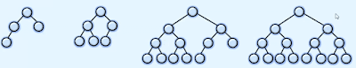 Complete Binary Tree