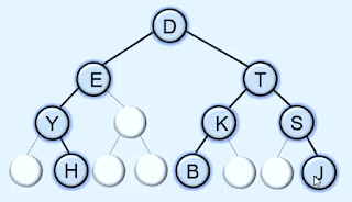 binary tree to full binary tree conversion